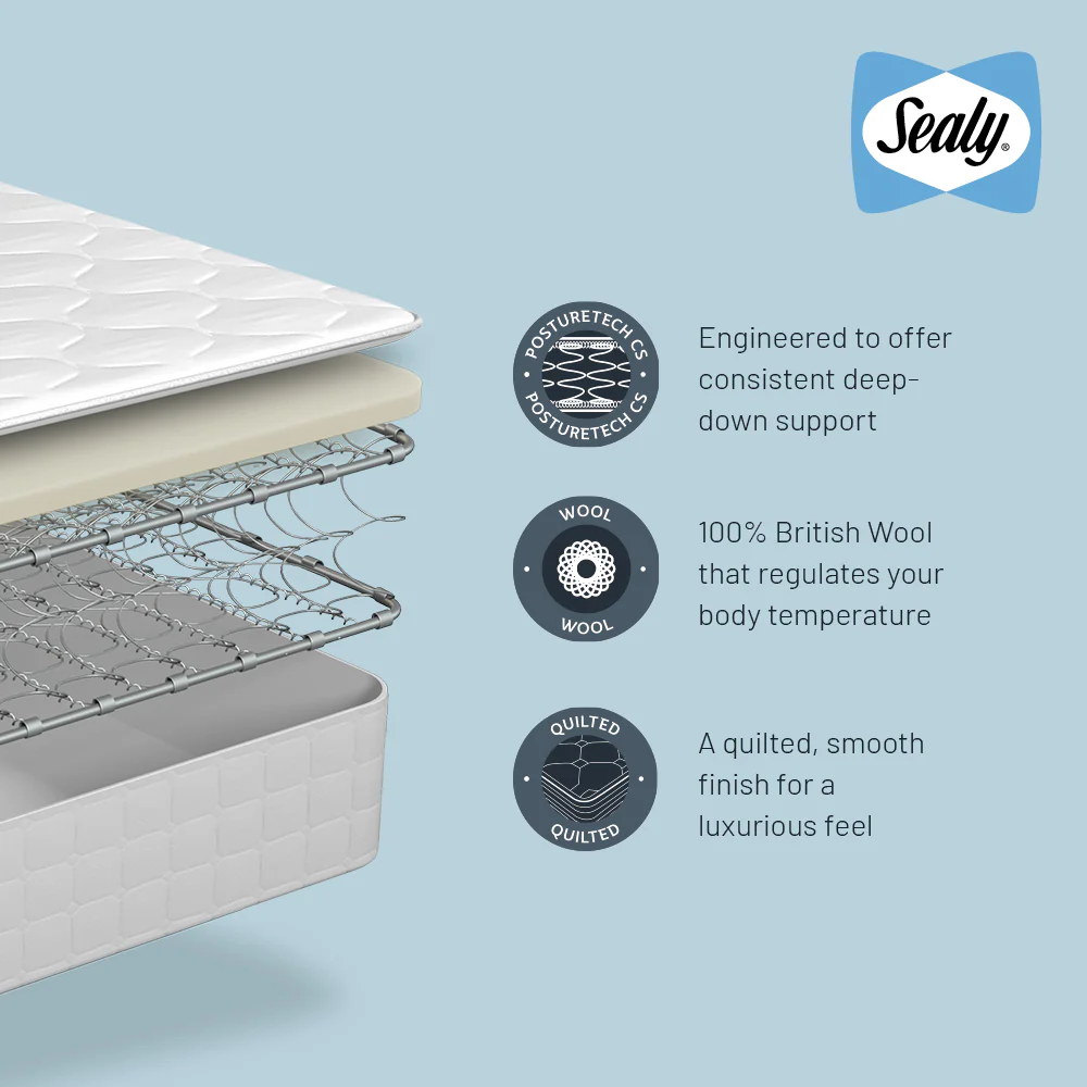 Sealy Astwick Mattress - Image 5