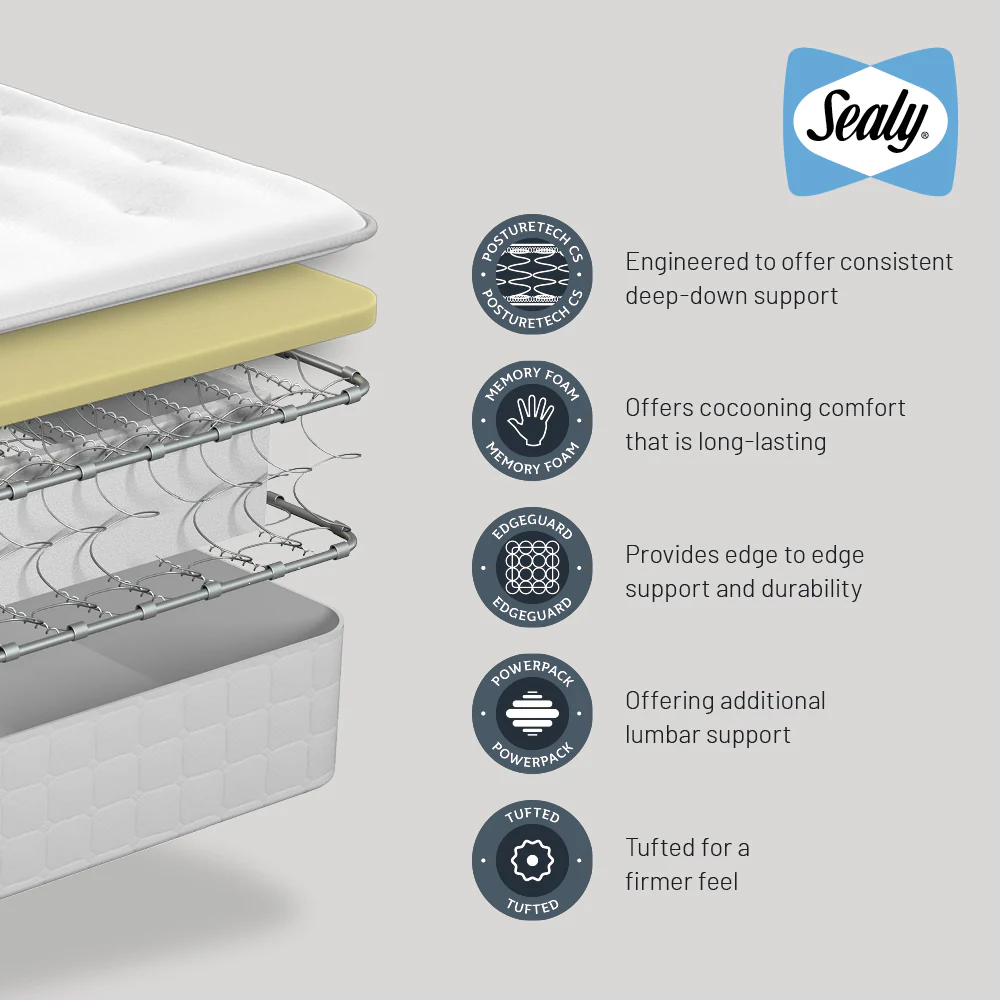 Sealy Scafell Mattress - Image 5